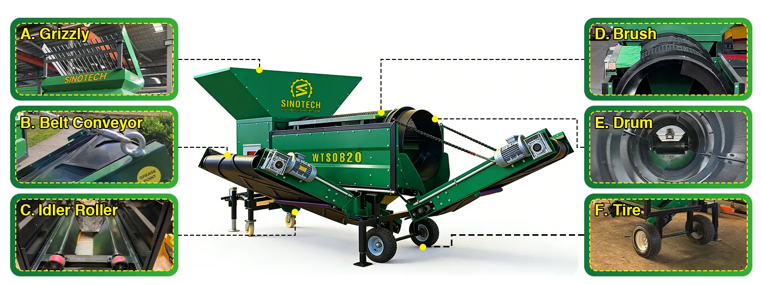 Materiales Sinotech