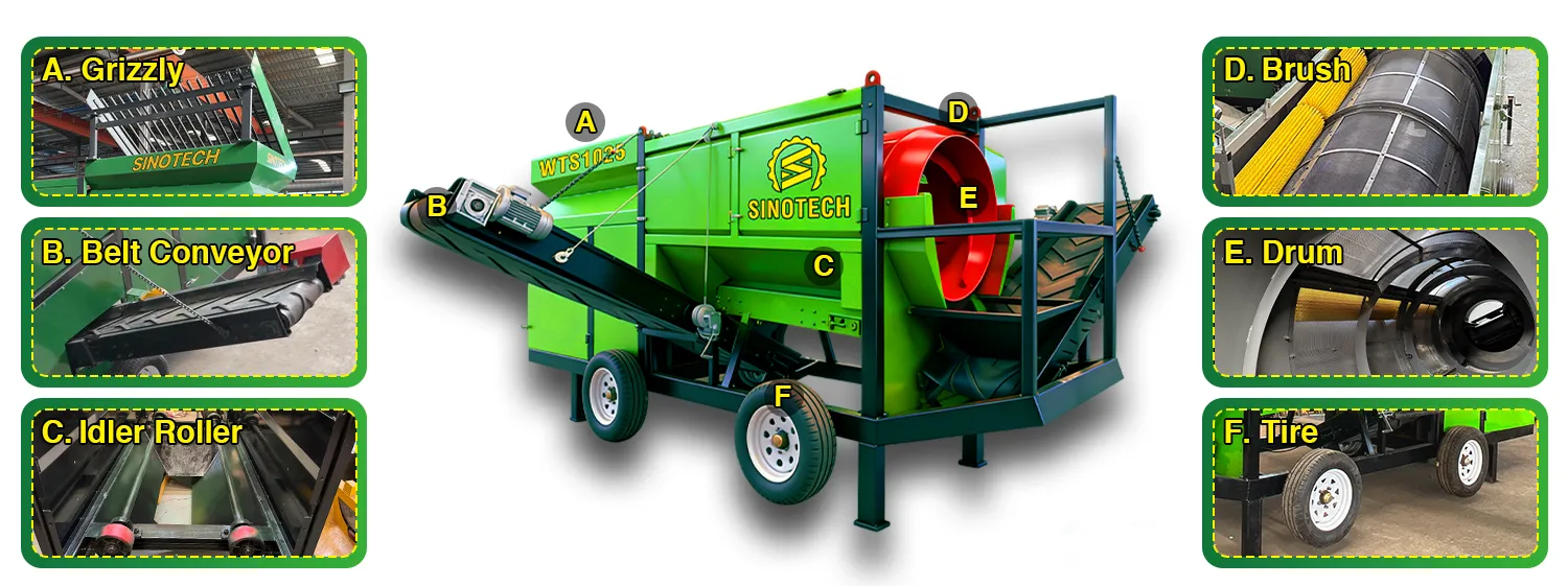 Materiales Sinotech