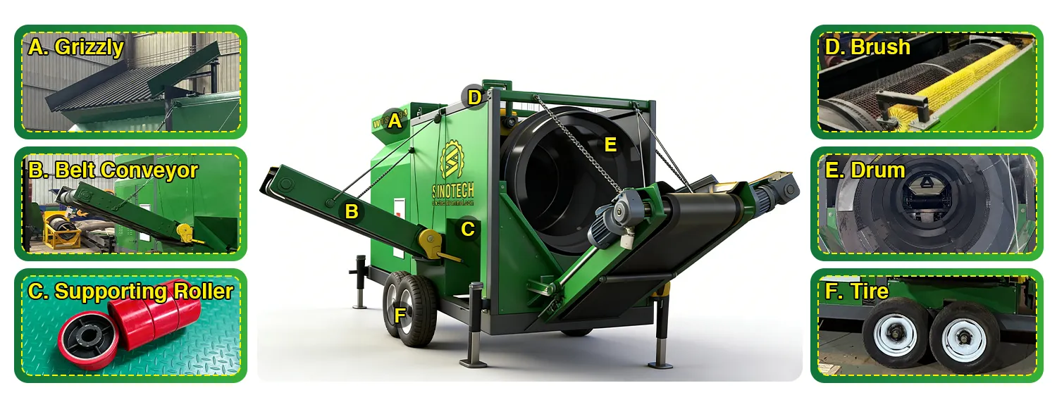 Materiales Sinotech